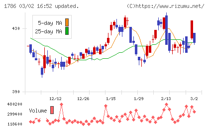 オリエンタル白石チャート