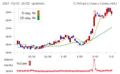 松井建設チャート