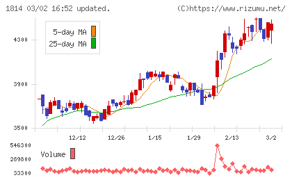 大末建設チャート
