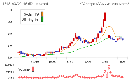 富士ピー・エスチャート