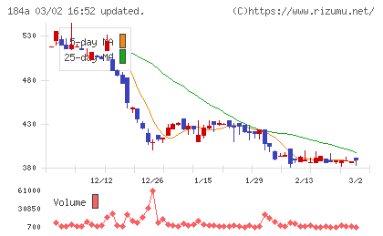 学びエイドチャート