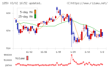 南海辰村建設チャート