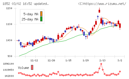 淺沼組チャート
