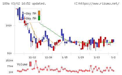 D&Mカンパニーチャート