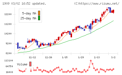 日本ドライケミカルチャート