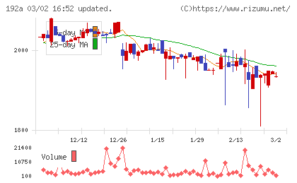 インテグループチャート