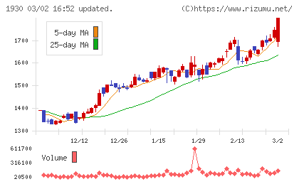 北陸電気工事チャート