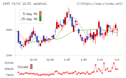 東京エネシスチャート