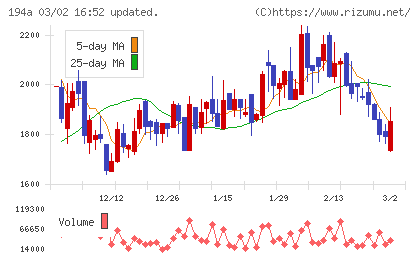 ＷＯＬＶＥＳ　ＨＡＮＤチャート