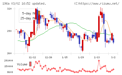 ＭＦＳチャート