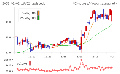 中部飼料チャート