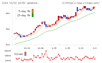 フジ日本チャート