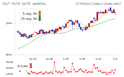 ウェルネオシュガーチャート