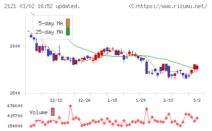ＭＩＸＩチャート