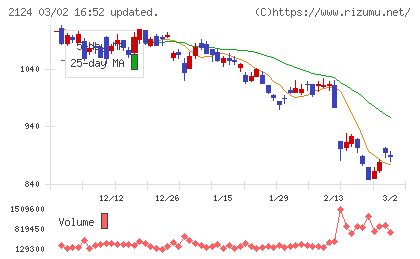 ＪＡＣ　Ｒｅｃｒｕｉｔｍｅｎｔチャート