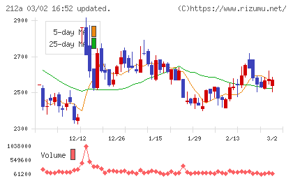 フィットイージーチャート