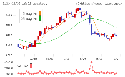 メンバーズチャート