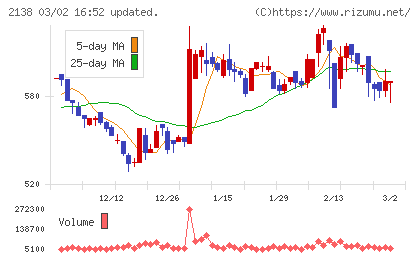 クルーズチャート