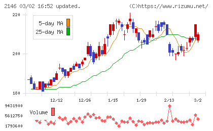 UTグループチャート