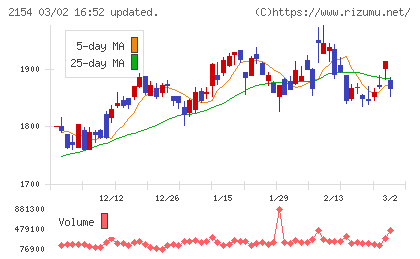 オープンアップグループチャート