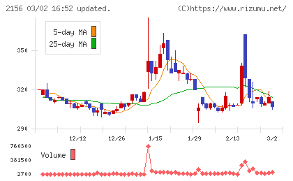 セーラー広告チャート