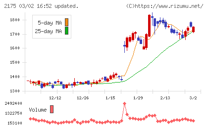 エス・エム・エスチャート