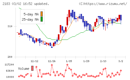 リニカルチャート