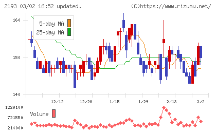 クックパッドチャート