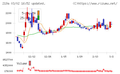 Ｈｅａｒｔｓｅｅｄチャート