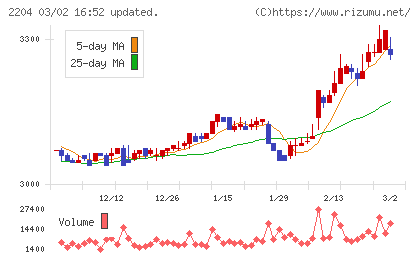 中村屋チャート