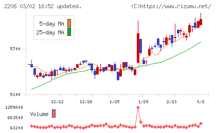 江崎グリコチャート