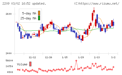 井村屋グループチャート