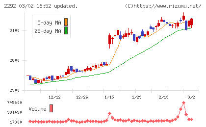 Ｓ　ＦＯＯＤＳチャート