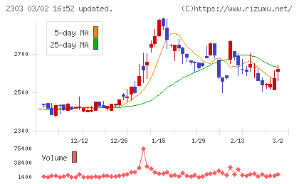 ドーンチャート