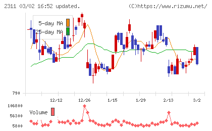 エプコチャート
