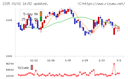 キューブシステムチャート