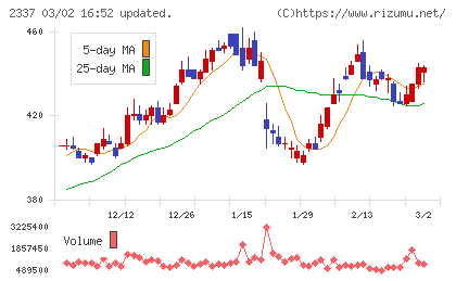 いちごチャート