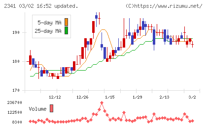 アルバイトタイムスチャート