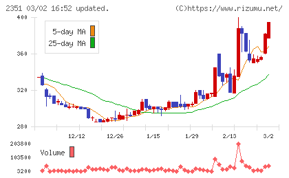 ＡＳＪチャート
