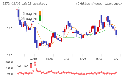 ケア２１チャート