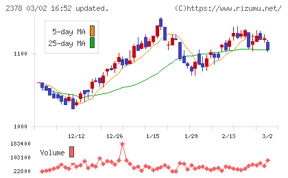 ルネサンスチャート