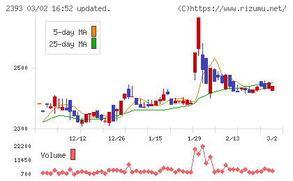 日本ケアサプライチャート