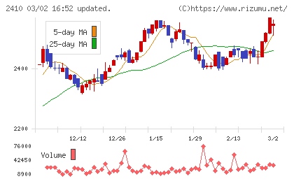 キャリアデザインセンターチャート