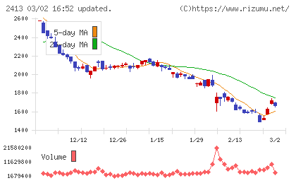 エムスリーチャート