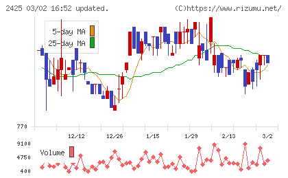 ケアサービスチャート