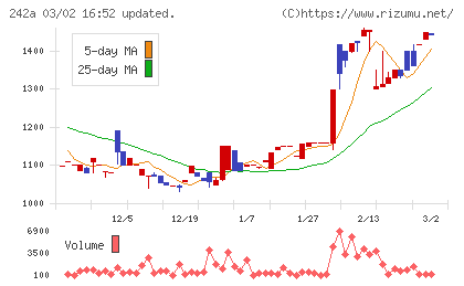 リプライオリティチャート