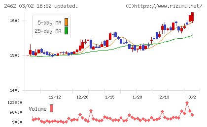 ライクチャート