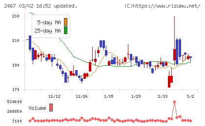 ＶＬＣセキュリティチャート