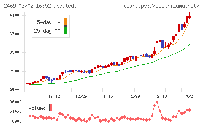 ヒビノチャート
