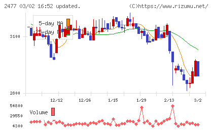手間いらずチャート